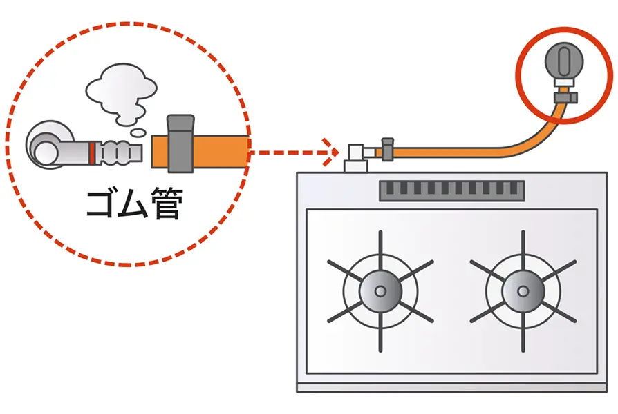 地震のあと、ガスをふたたび使うとき