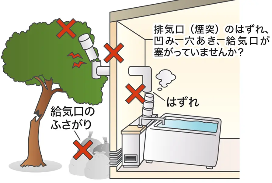 ガス接続具の確認